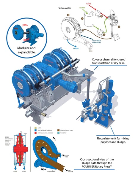 Fournier-Rotary-Press-schematic-1024x1325